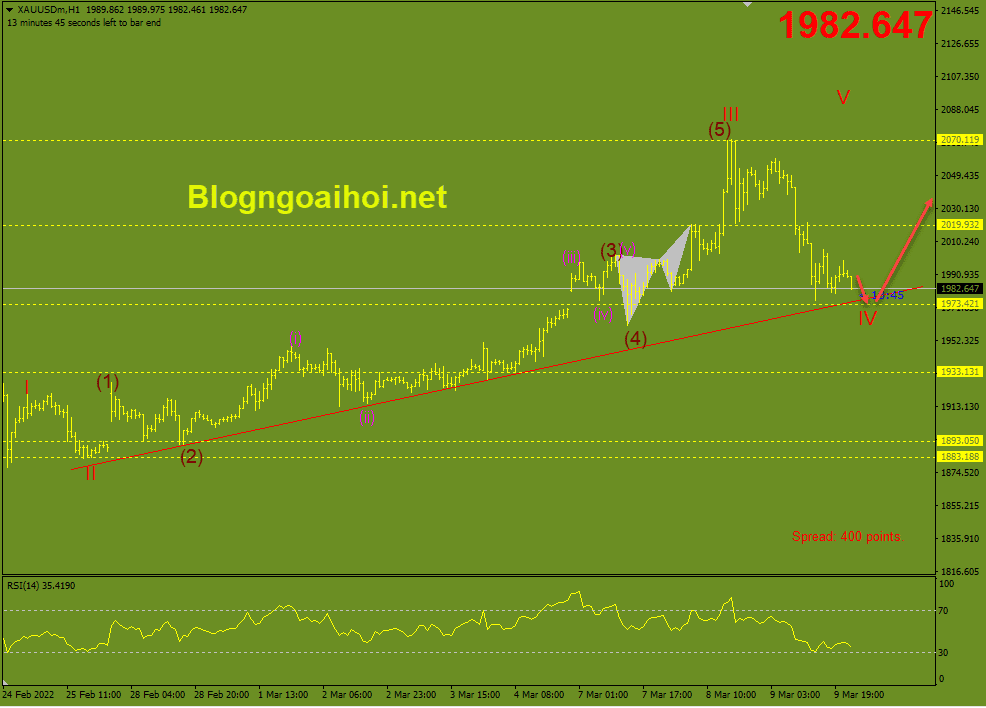 vang-10-3-trendline-ho-tro-tang-gia_optimized