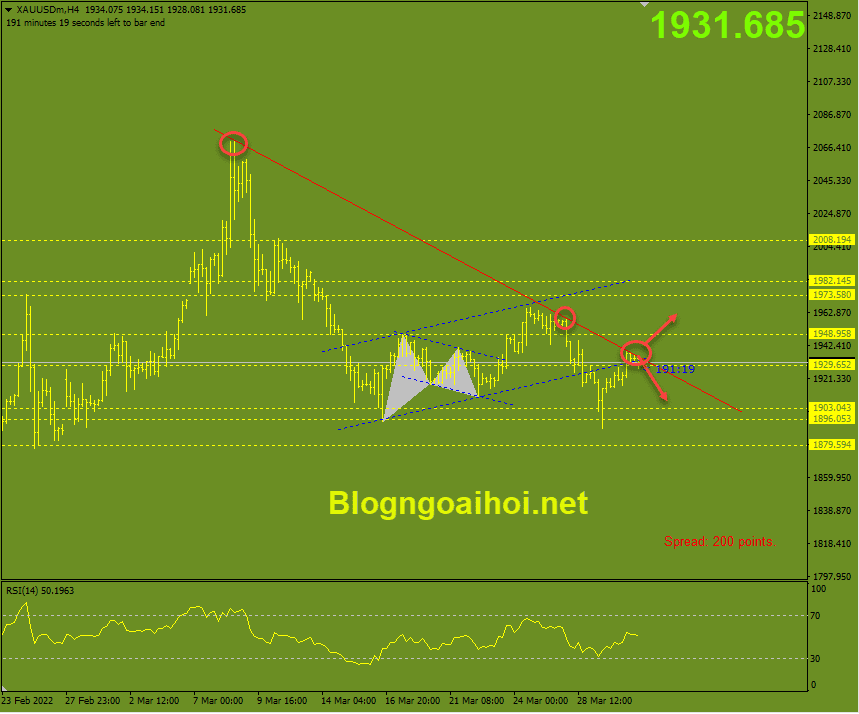 vang-31-3-khang-cu-trendline-giam_optimized