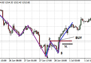 vi-du-thuc-te-mau-hinh-1-2-3-buy_optimized