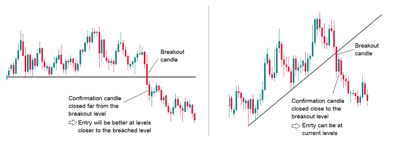 xac-nhan-breakout-blogngoaihoi