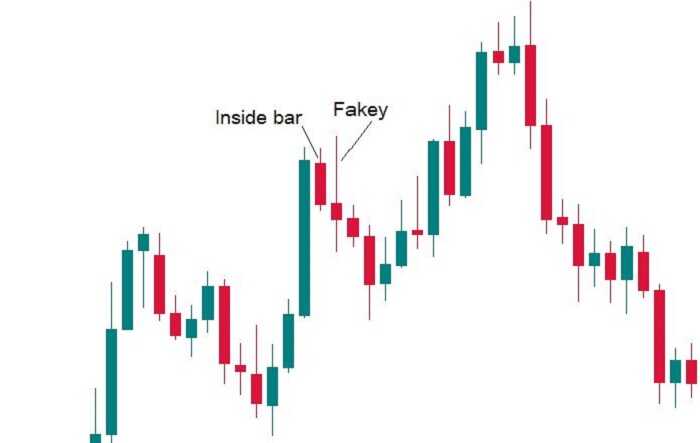 cach-giao-dich-voi-break-out_optimized