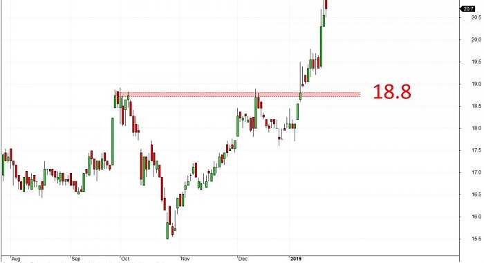 dau-hieu-nhan-biet-break-out-thanh-cong_optimized