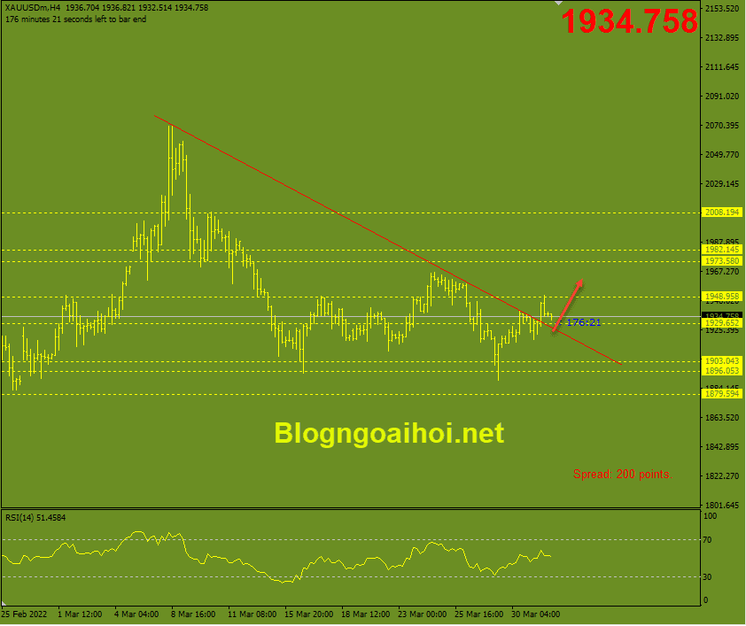 vàng1-4-kiem-tra-trendline-gay_optimized