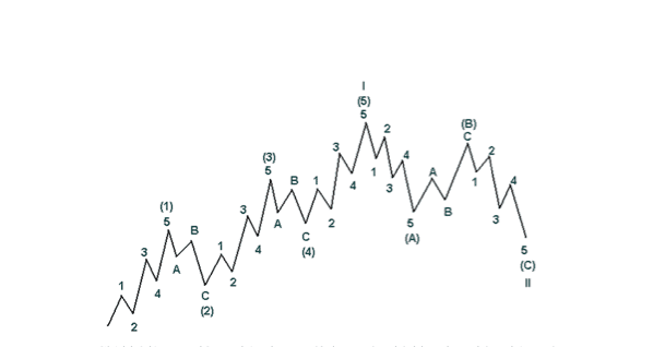 Lý thuyết sóng Elliott 1_optimized