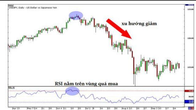 RSI-giam.