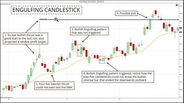 bullish-engulfing