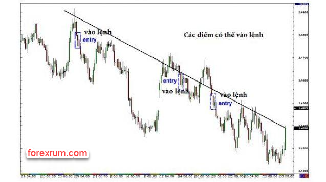 Kiếm tiền từ cú False break 2