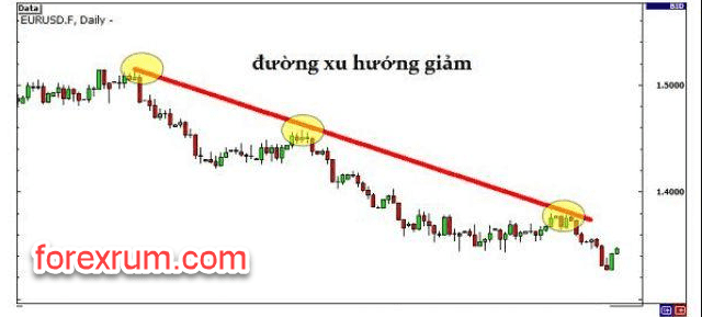 Giao dịch Break out .duong-xu-huong_optimized