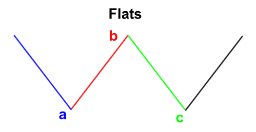 flats_optimized