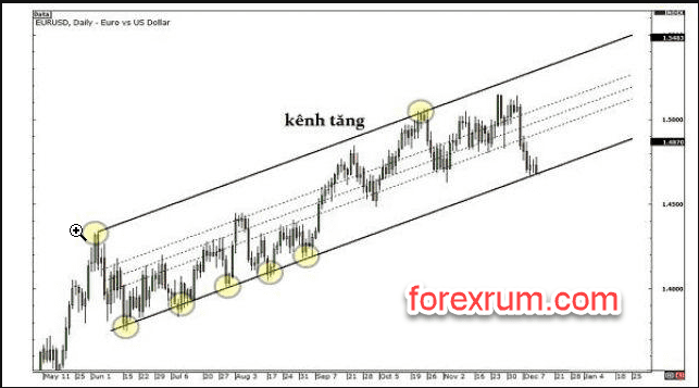 Giao dịch Break out 2.kenh-gia-tang_optimized