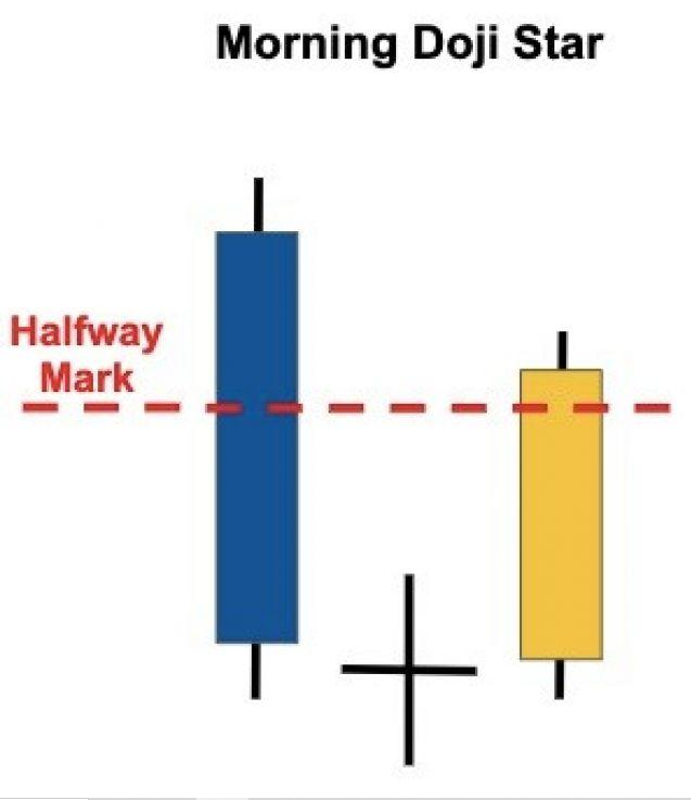 morning-doji-star.