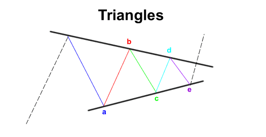 triangles_optimized