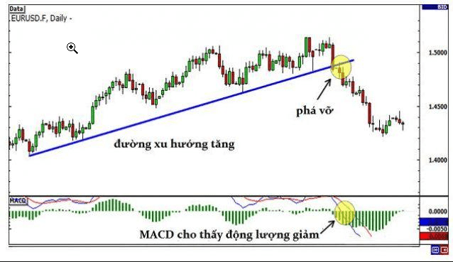 Giao dịch Break out 1 xu-huong-bi-pha-vo_optimized