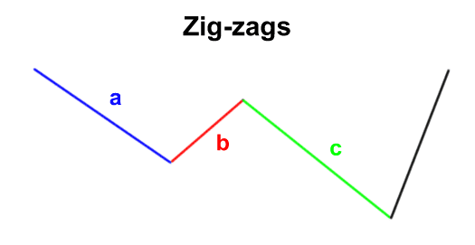 zig-zags_optimized