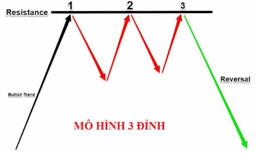 mo-hinh-3-dinh-la-gi-_optimized