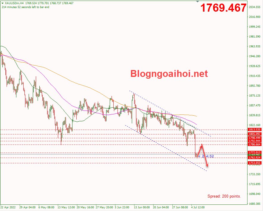 Biên bản cuộc họp FOMC.-vang-6-7-kenh-gia-giam_optimized