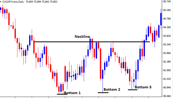 vi-du-ve-mo-hinh-3-day_optimized