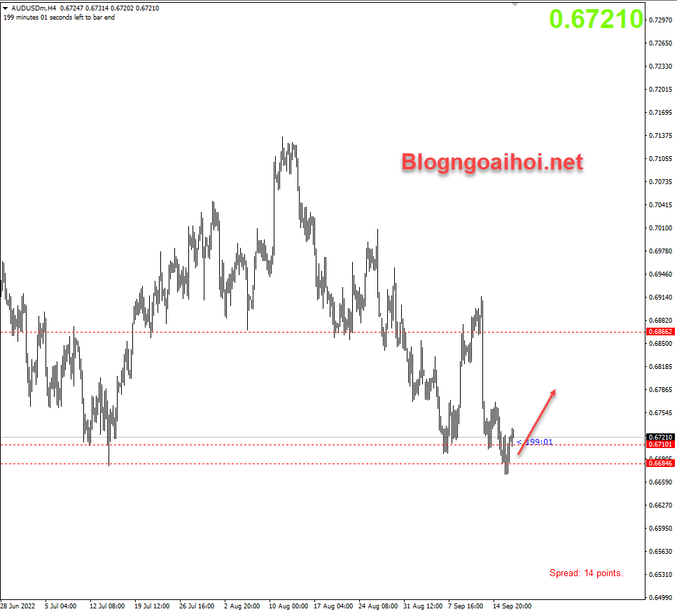 audusd-19-9-ho-tro-quan-trong