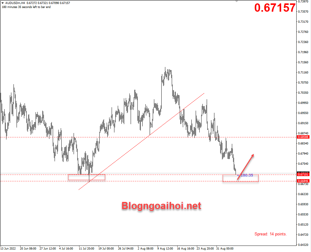 audusd-7-9-ho-tro-day-cu_optimized