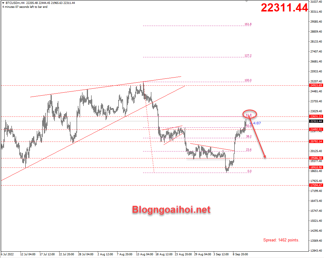 bitcoin-12-9-khang-cu-fib-61-8_optimized