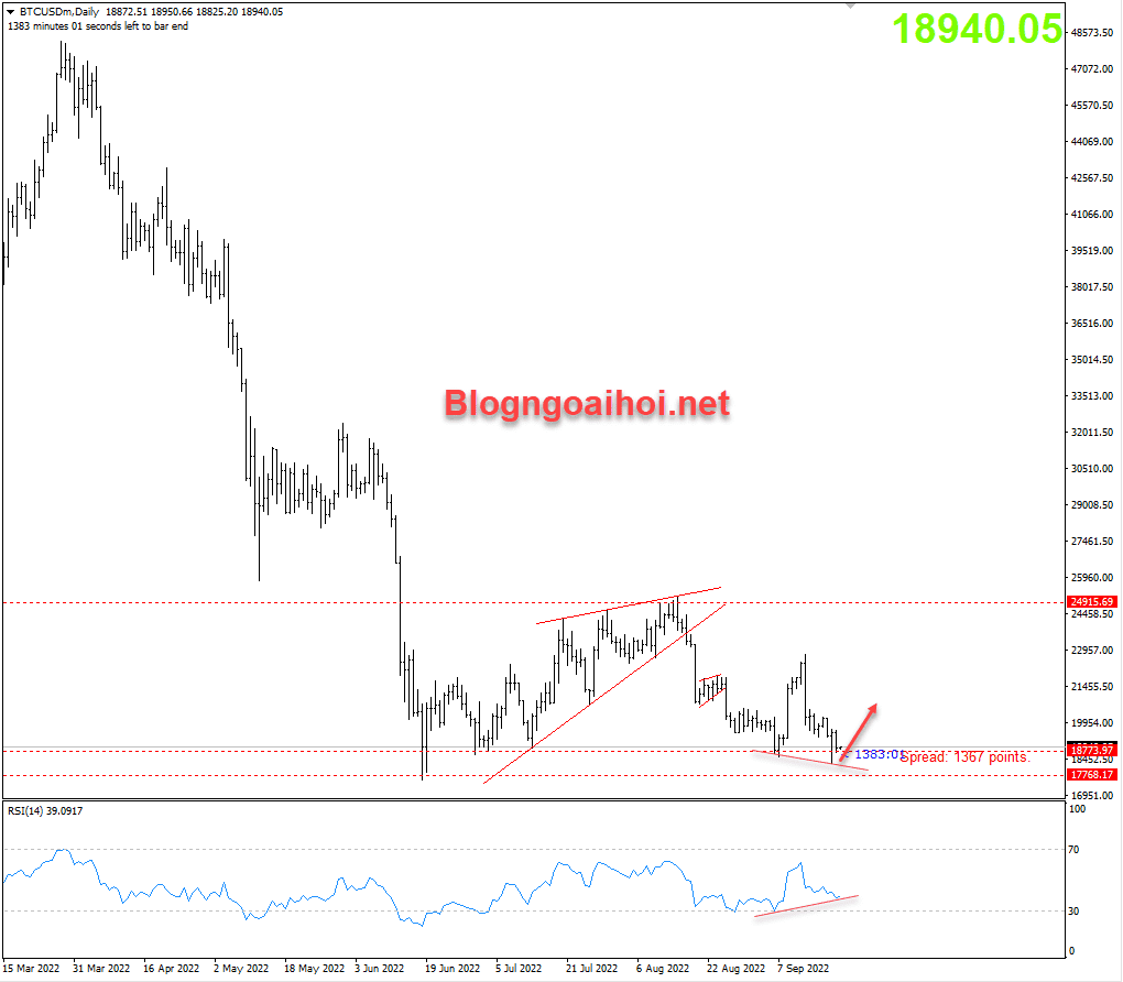 bitcoin-21-9-phan-ky-tang-day-cu_