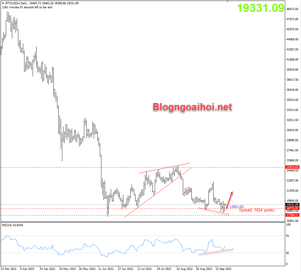 bitcoin-23-9-ky-vong-hoi-phuc