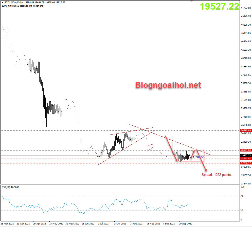 bitcoin-30-9-khang-cu-trendline_optimized.