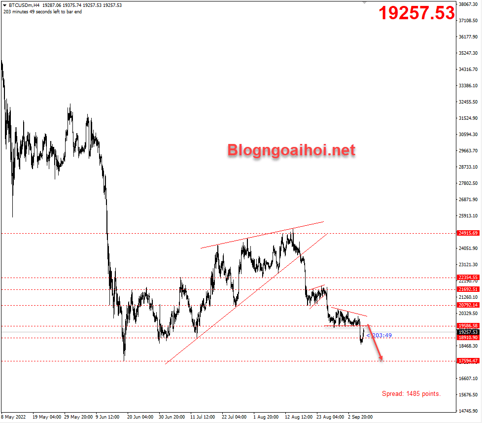 bitcoin-8-9-kiem-tra-lai-tam-giac-bi-pha_optimized