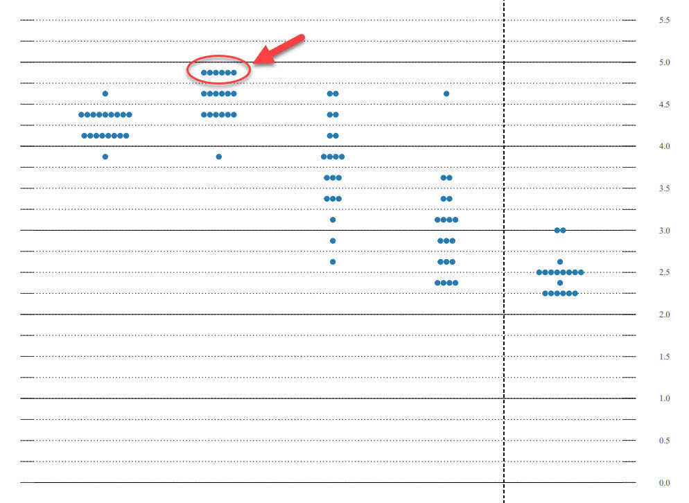 dot-plot-fed_optimized