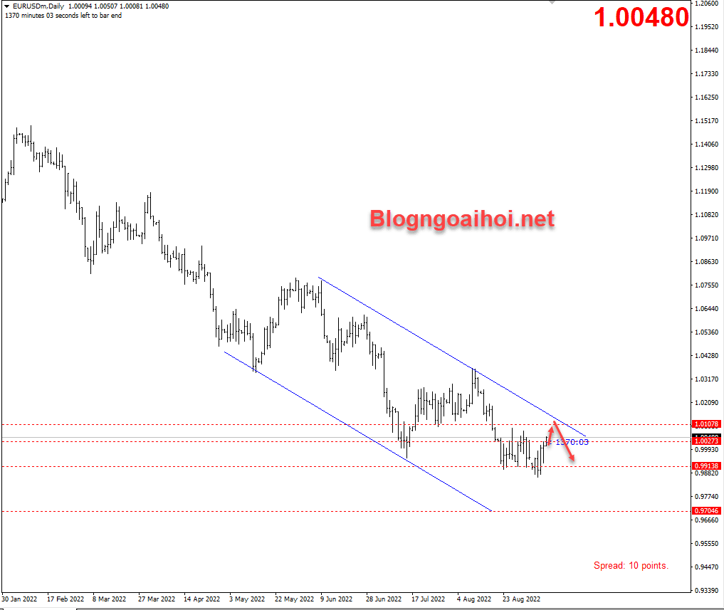 eurusd-9-9-khang-cu-tam-ly_optimized