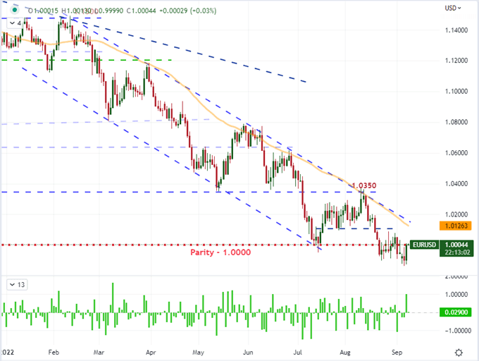 eurusd_optimized