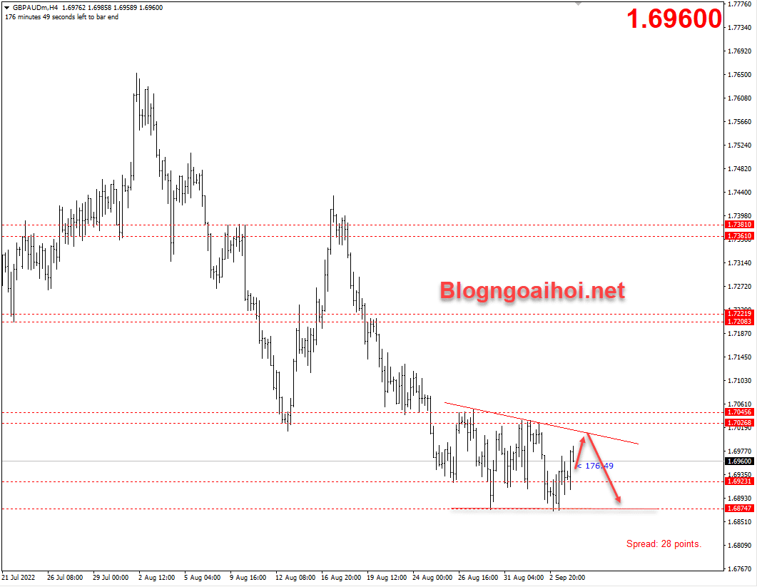 gbpaud-6-9-khang-cu-tam-ly_optimized