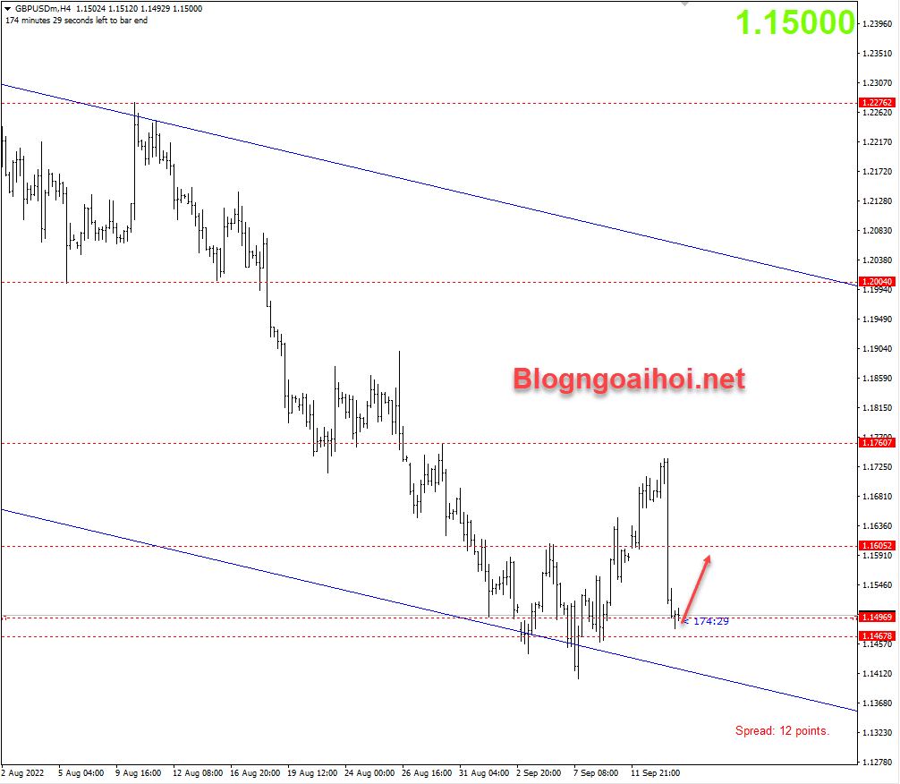 gbpusd-14-9-cpi-anh_optimized