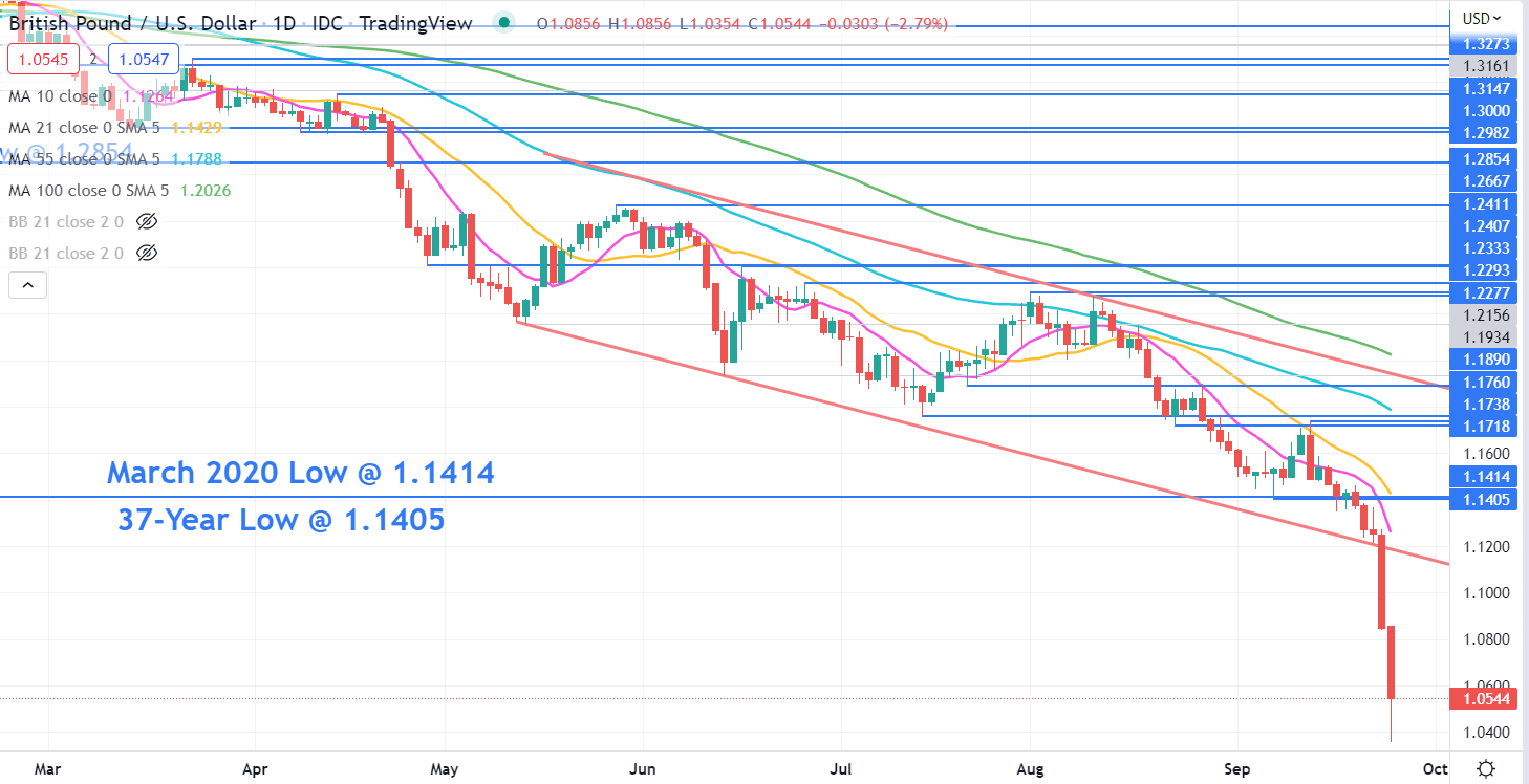 gbpusd_optimized