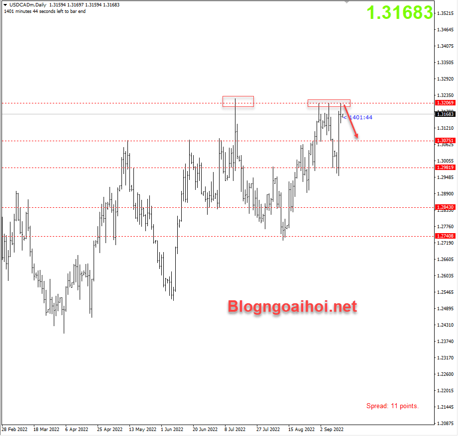 usdcad-15-9-khang-cu-tam-ly_optimized