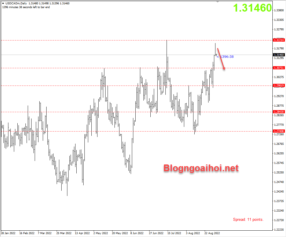 usdcad-2-9-khang-cu-dinh-cu_optimized.