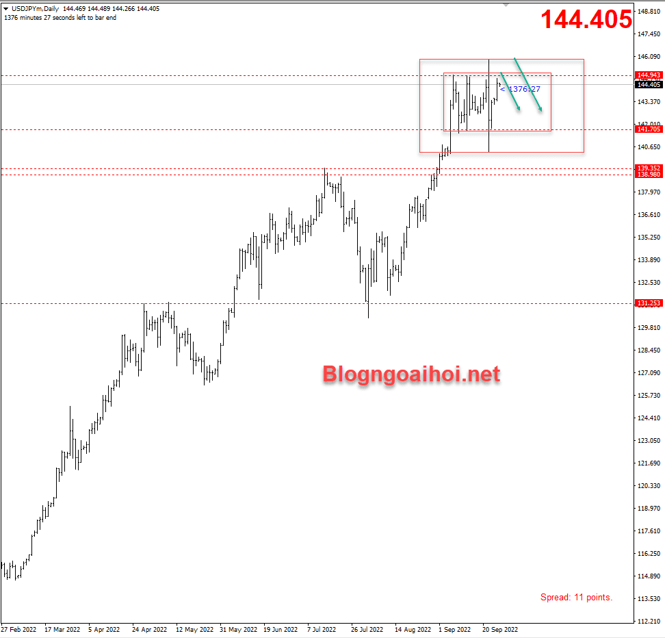 usdjpy-27-9-tich-luy_optimized