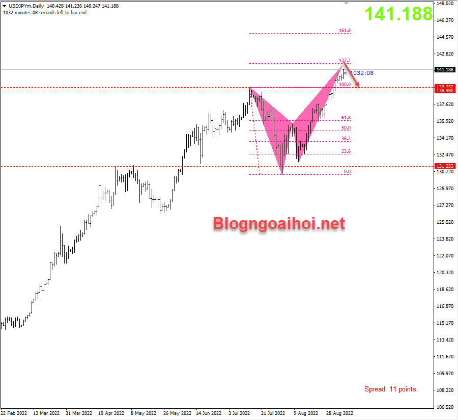 usdjpy-6-9-mo-hinh-harmonic-giam_optimized