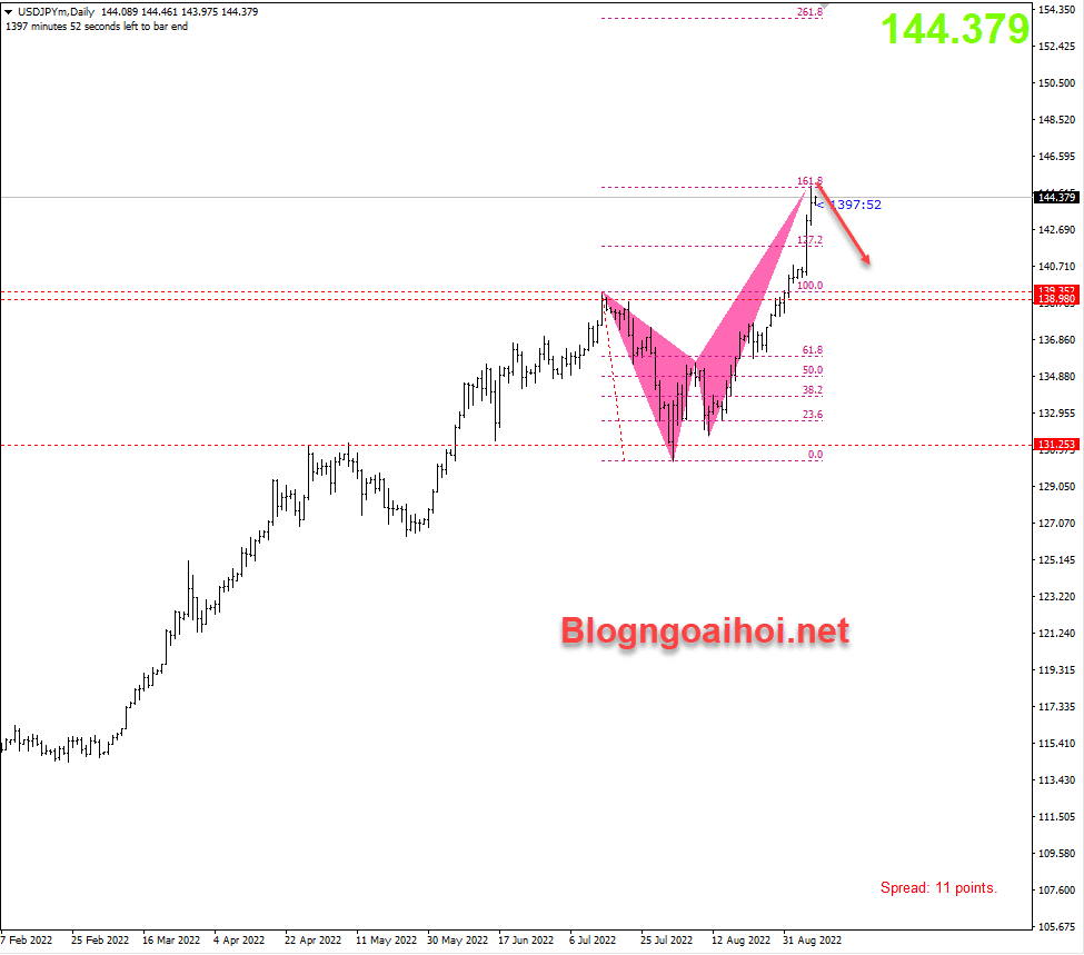 usdjpy-8-9-harmonic-giam_optimized.