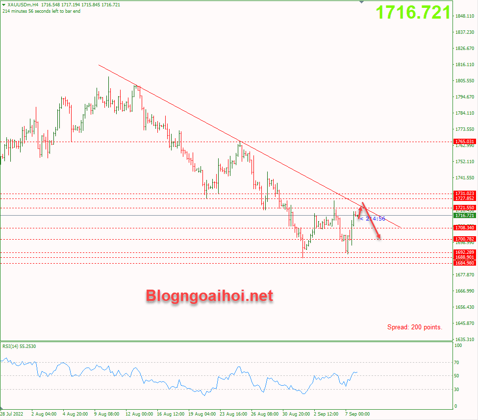 vang-8-9-khang-cu-trendline-giam_optimized-