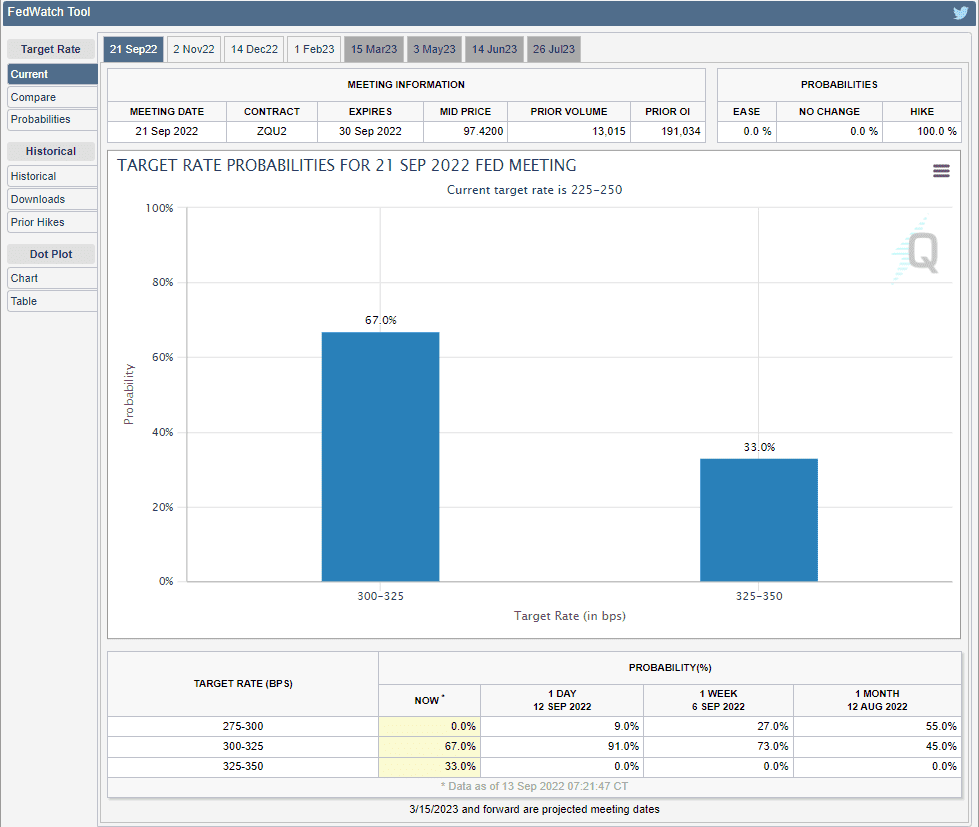 xac-suat-fed-tang-lai-suat-100-diem-co-ban_optimized