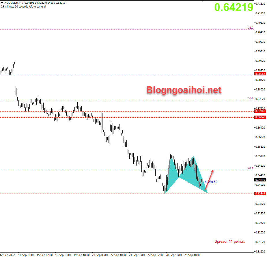 audusd-3-10-harmonic-tang_