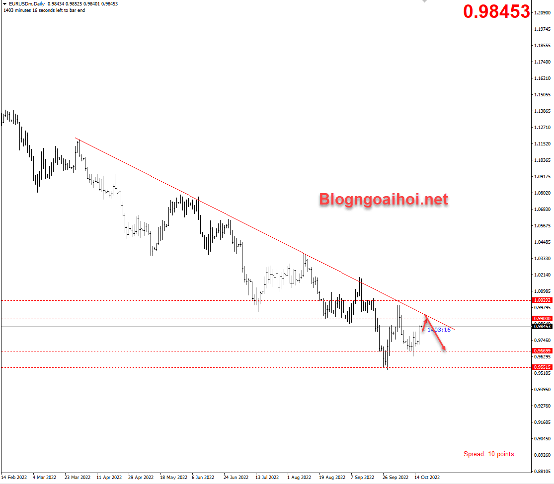 eurusd-18-10-khang-cu-tam-ly_optimized