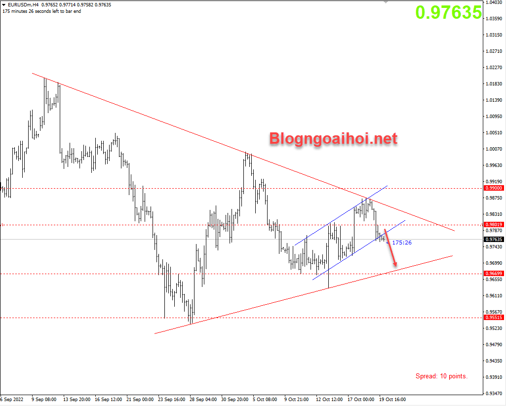 eurusd-20-10-mo-hinh-tam-giac_optimized