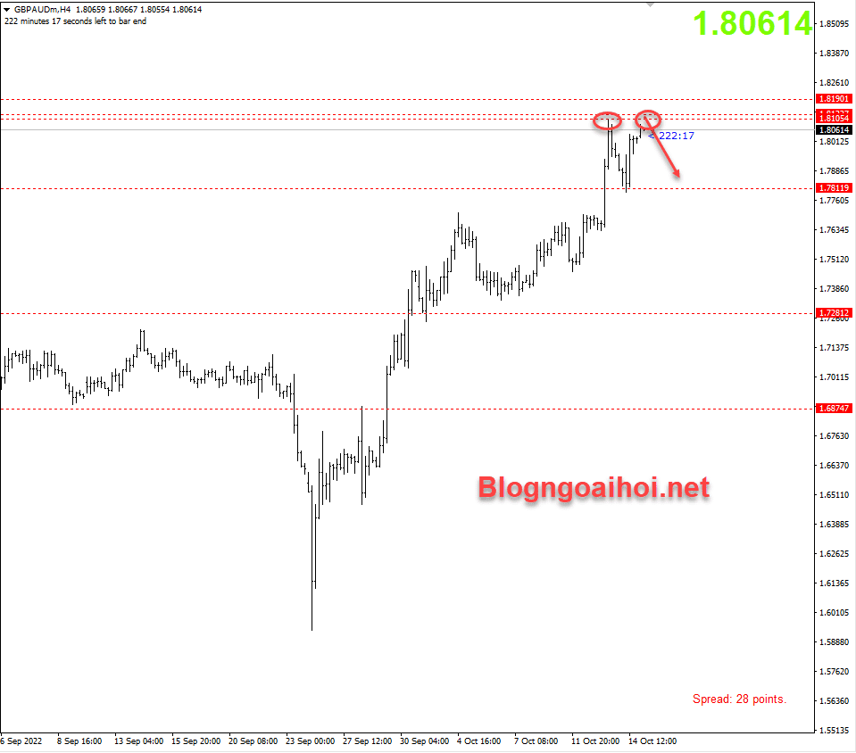 gbpaud-17-10-kiem-tra-dinh-cu_