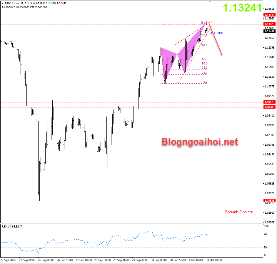 gbpusd-4-10-harmonic-giam