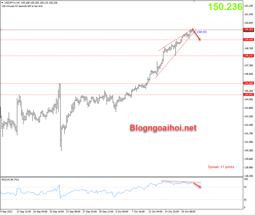 usdjpy-21-10-ky-vong-dieu-chinh-giam