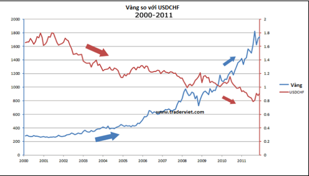 vang-USDCHF