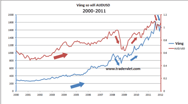 vang-audusd_