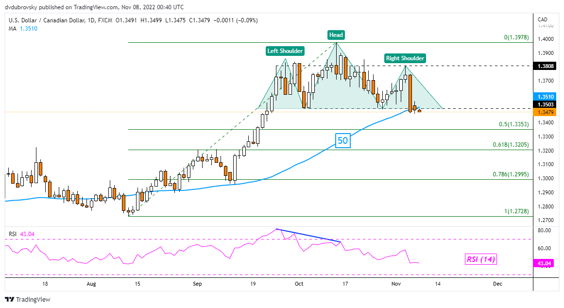 dong-usdcad_